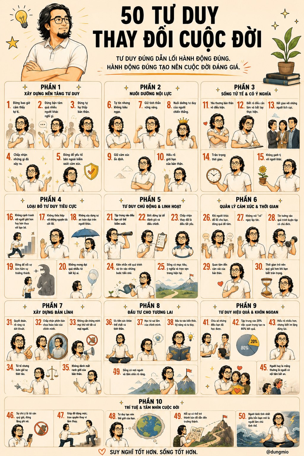 Poster infographic 50 tư duy thay đổi cuộc đời, minh họa nhân vật hoạt hình bán hiện thực