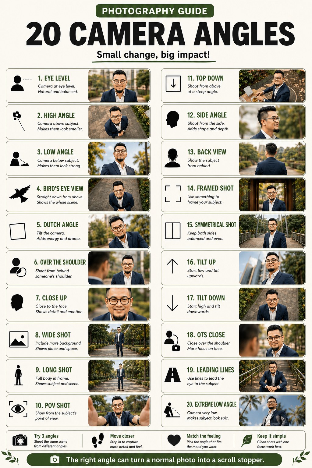 Poster infographic 20 góc chụp ảnh (camera angles), minh họa bằng ảnh chân dung nhất quán 1 nhân vật